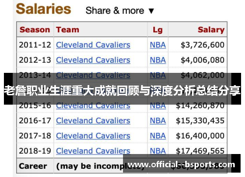 老詹职业生涯重大成就回顾与深度分析总结分享