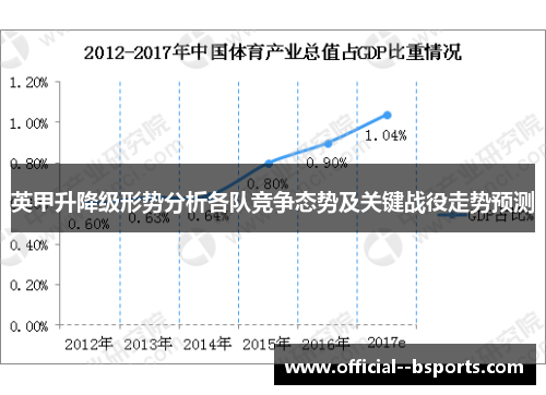 英甲升降级形势分析各队竞争态势及关键战役走势预测