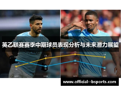 英乙联赛赛季中期球员表现分析与未来潜力展望