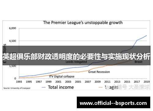 英超俱乐部财政透明度的必要性与实施现状分析