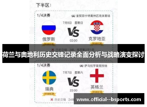 荷兰与奥地利历史交锋记录全面分析与战略演变探讨