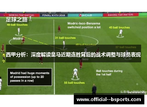 西甲分析：深度解读皇马近期连胜背后的战术调整与球员表现