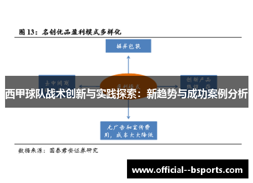 西甲球队战术创新与实践探索：新趋势与成功案例分析