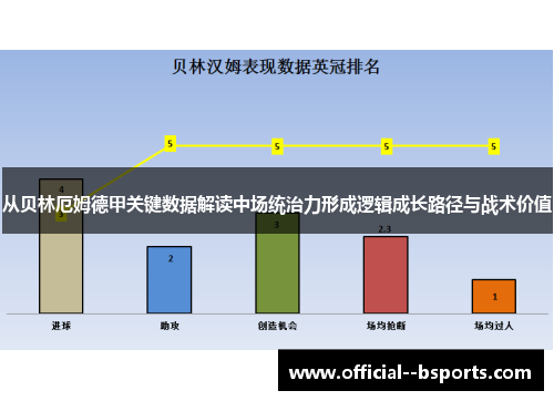从贝林厄姆德甲关键数据解读中场统治力形成逻辑成长路径与战术价值